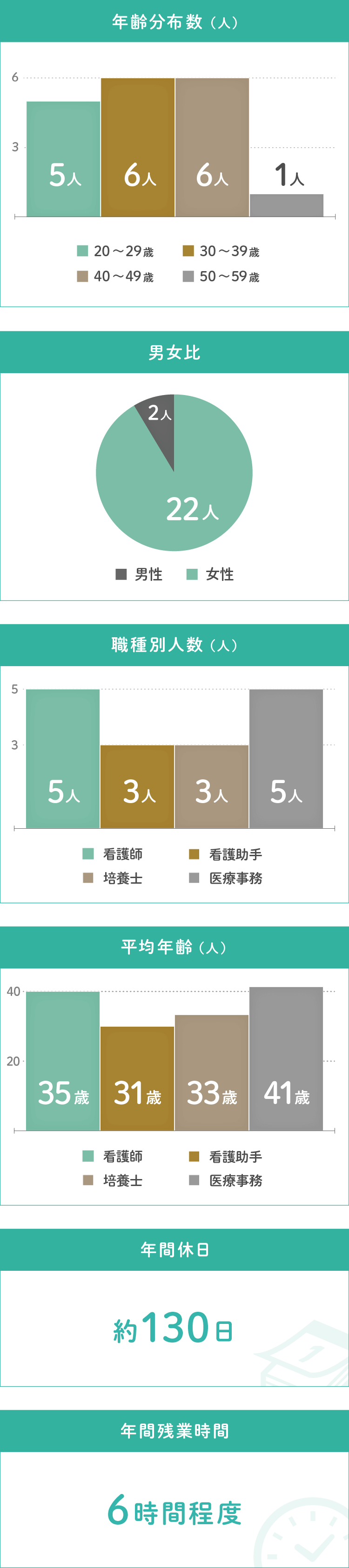 データでわかるおおのたウィメンズクリニック埼玉大宮